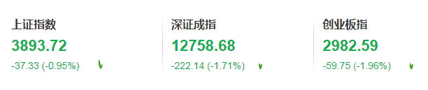 亚太股市<strong></p>
<p>首创证券济南营业部</strong>，全线重挫！