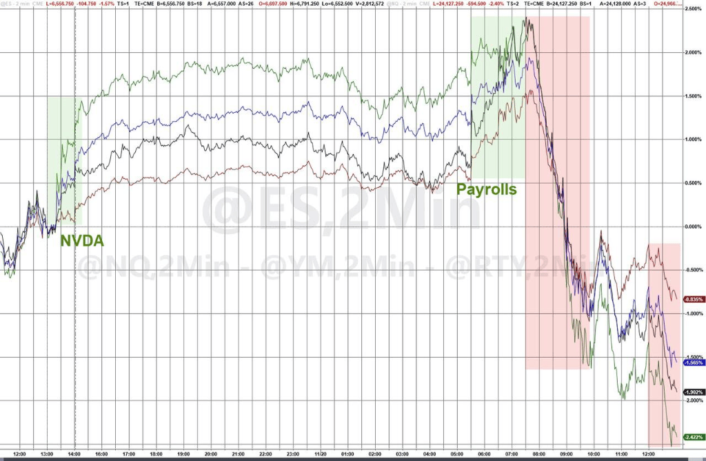 隔夜<strong></p>
<p>首创证券济南营业部</strong>，美股为何巨震暴跌？高盛给出九大理由