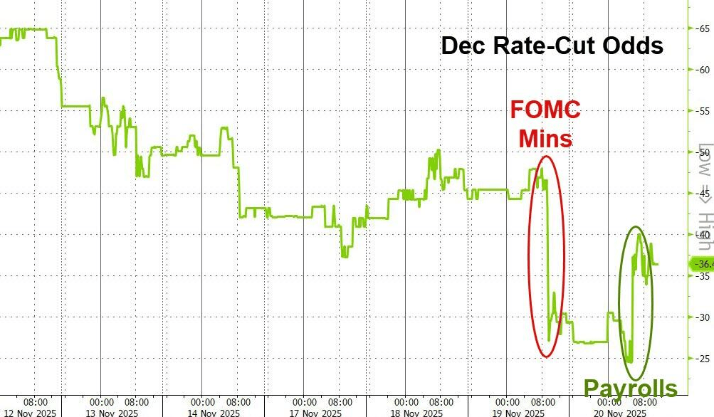 隔夜<strong></p>
<p>首创证券济南营业部</strong>，美股为何巨震暴跌？高盛给出九大理由