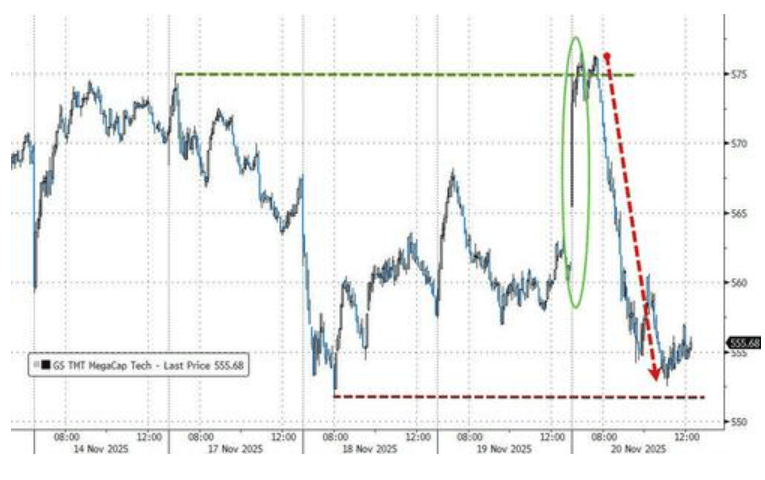 隔夜<strong></p>
<p>首创证券济南营业部</strong>，美股为何巨震暴跌？高盛给出九大理由