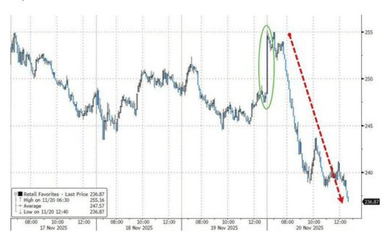 隔夜<strong></p>
<p>首创证券济南营业部</strong>，美股为何巨震暴跌？高盛给出九大理由