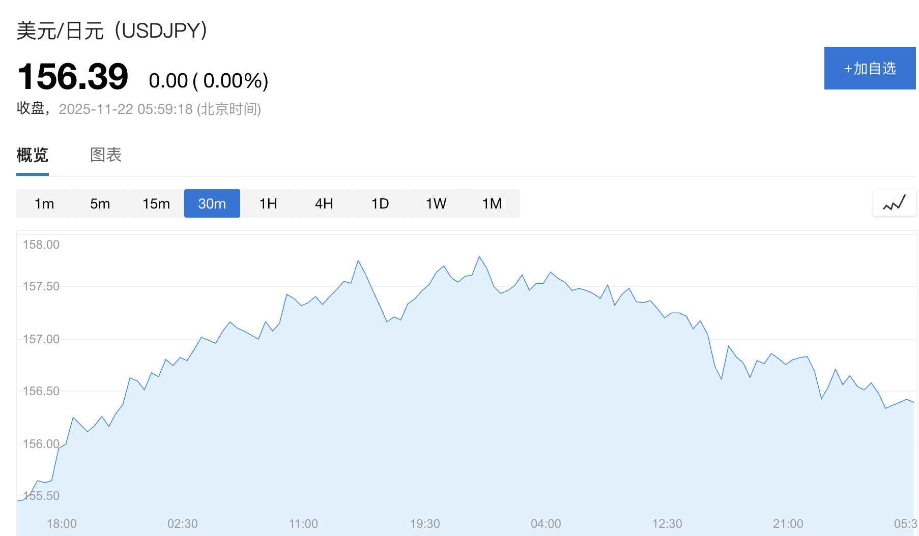 日本政府顾问：无需等到160关口<strong></p>
<p>盈透证券资金如何转出</strong>，高市政府将更积极干预日元