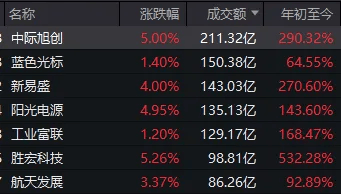 连续两日反弹后<strong></p>
<p>德州有几个证券公司</strong>，A股到了哪一步？明天，注意这个变化