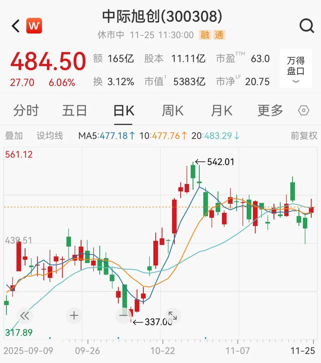 A股<strong></p>
<p>德州有几个证券公司</strong>，大反攻！