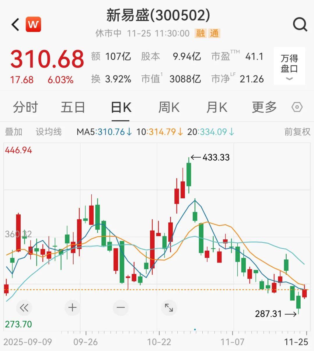 A股<strong></p>
<p>德州有几个证券公司</strong>，大反攻！