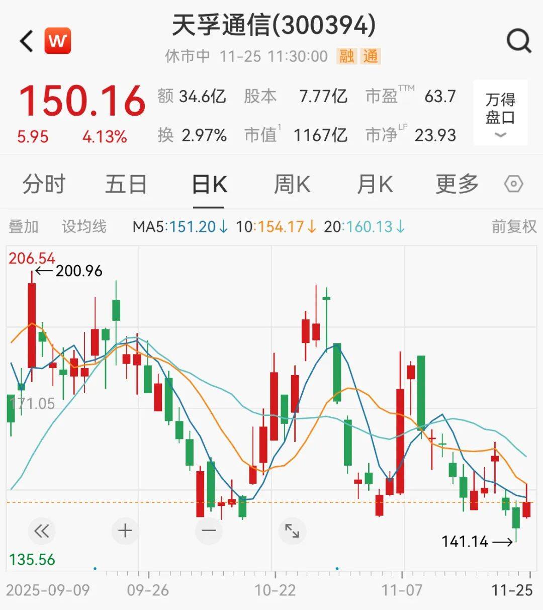 A股<strong></p>
<p>德州有几个证券公司</strong>，大反攻！