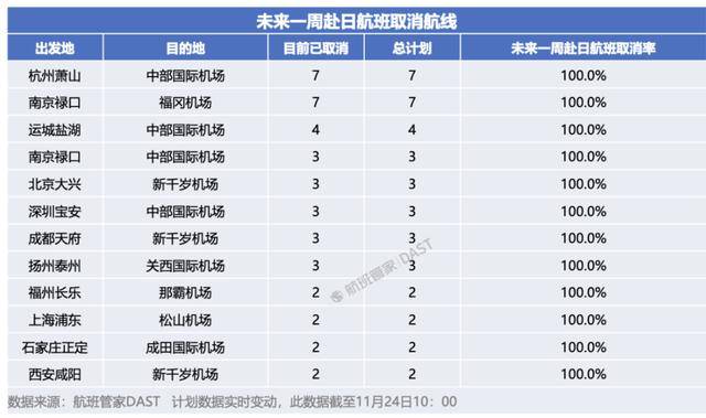 中日航线大面积停售<strong></p>
<p>德州有几个证券公司</strong>！在日中文导游：下个月要带的大陆团都取消了