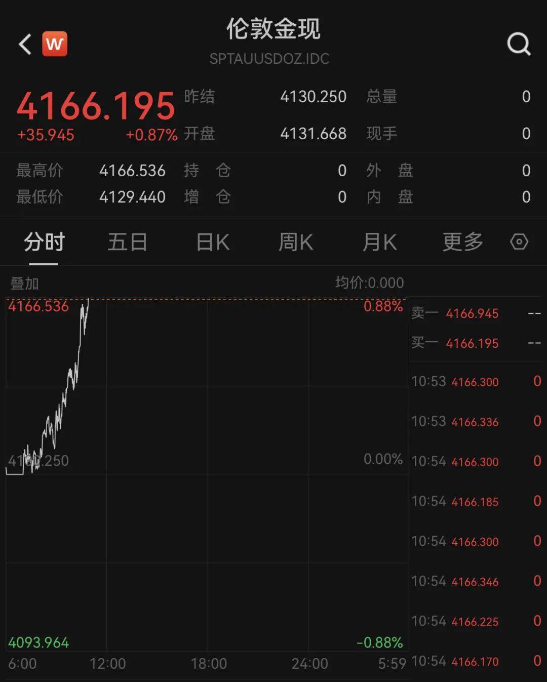 俄乌局势突变<strong></p>
<p>太平洋证券行情</strong>！乌方否认！黄金拉升！