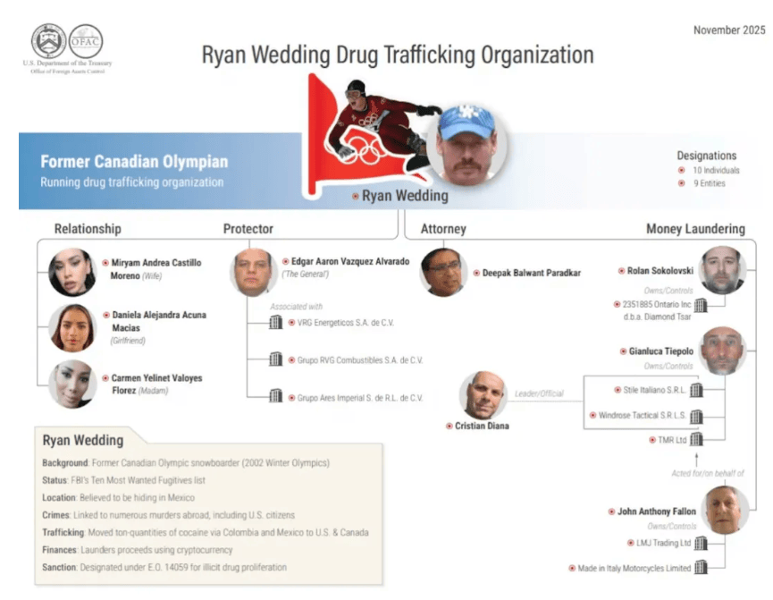 悬赏1500万美金！前奥运选手涉多起案件<strong></p>
<p>太平洋证券行情</strong>，被列入十大通缉犯