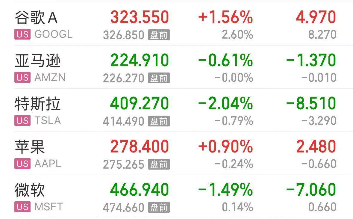 英伟达大跌<strong></p>
<p>太平洋证券行情</strong>，市值蒸发超2万亿元！发生了什么？布油、美油跌超2%