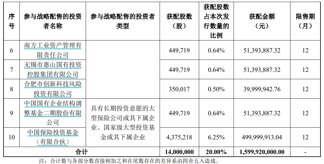申购倍数超4000倍<strong></p>
<p>太平洋证券行情</strong>，摩尔线程中签结果出炉