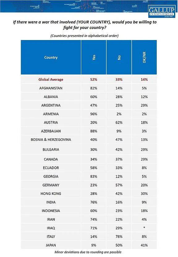 日本人也想不通:82%的人说要为台去死<strong></p>
<p>张家港中信证券招聘</strong>,但肯为日而战的却只有9%