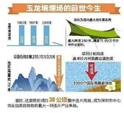 深圳110米高“垃圾山”连根拔起<strong></p>
<p>证券公司上市时间排名</strong>！你以为的“负资产”被盘活了！