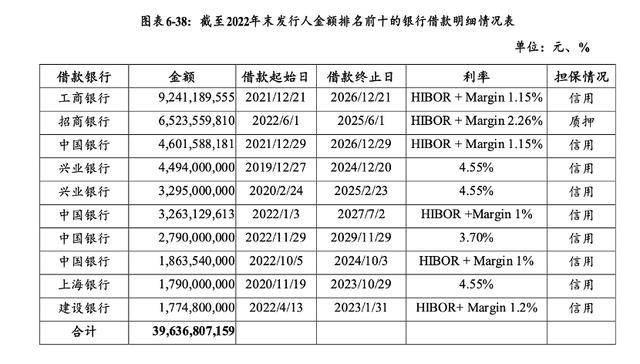 万科贷款超2600亿<strong></p>
<p>证券公司上市时间排名</strong>，机构称债务风险对银行体系影响有限