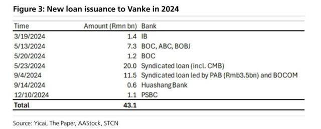 万科贷款超2600亿<strong></p>
<p>证券公司上市时间排名</strong>，机构称债务风险对银行体系影响有限