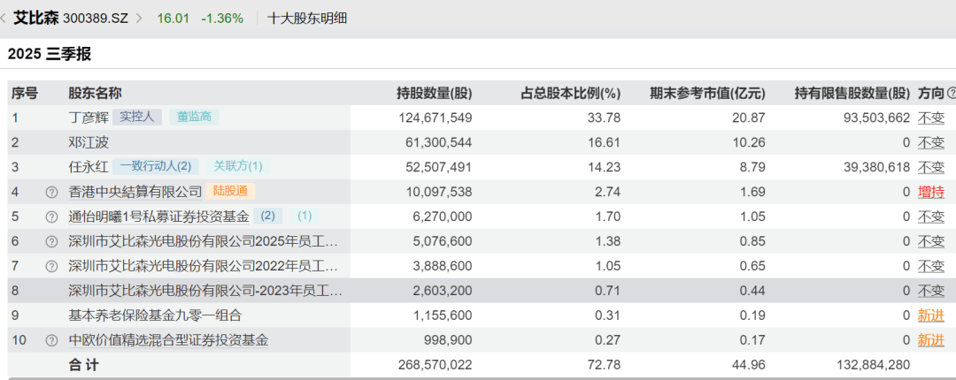 52岁董事长投票反对自己连任：不满意薪酬<strong></p>
<p>证券公司上市时间排名</strong>！