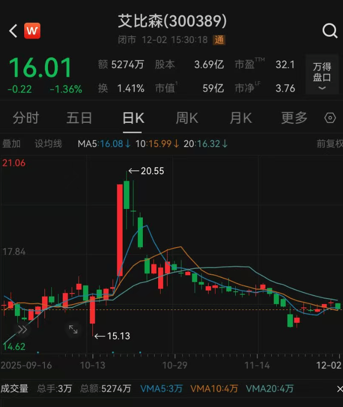 52岁董事长投票反对自己连任：不满意薪酬<strong></p>
<p>证券公司上市时间排名</strong>！