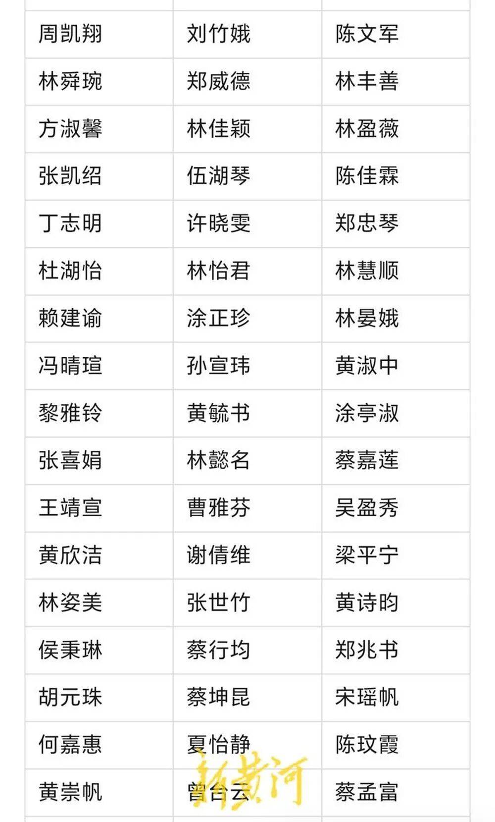 河南濮阳一中小学生书写大赛获奖名单大量照搬网络人名库<strong></p>
<p>长江证券王世平简介</strong>？当地回应