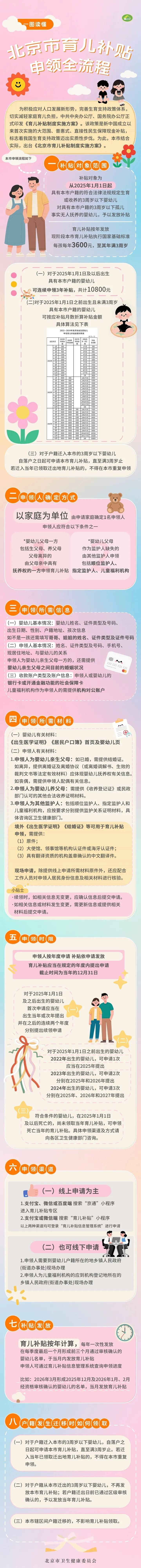 每月300<strong></p>
<p>证券从业考试必背数字</strong>！北京28.6万人已经领到！截止日期来了→ 别忘记领！