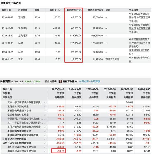 三季度净利暴跌83％后<strong></p>
<p>南京河西华泰证券广场</strong>，“东北药茅”长春高新靠第七次融资续命？