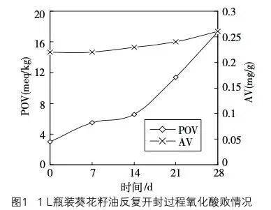 6种东西<strong></p>
<p>南京河西华泰证券广场</strong>，没过保质期就“坏了”？赶紧看看，别拿全家健康开玩笑