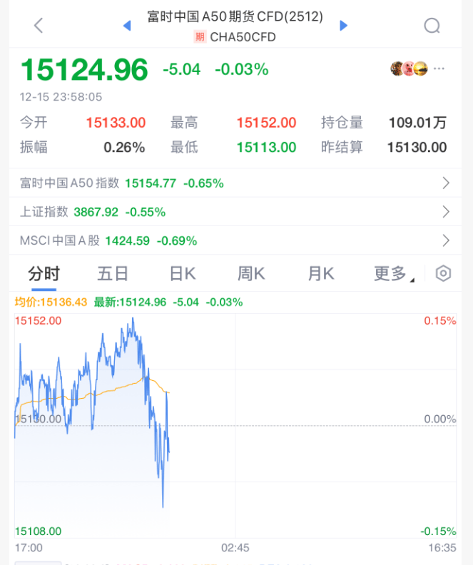 今夜<strong></p>
<p>国泰君安证券mac版</strong>，跳水！美联储主席，重大突发