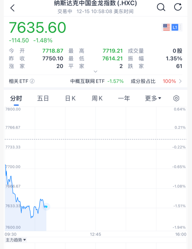 今夜<strong></p>
<p>国泰君安证券mac版</strong>，跳水！美联储主席，重大突发