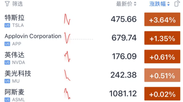 今夜<strong></p>
<p>国泰君安证券mac版</strong>，跳水！美联储主席，重大突发