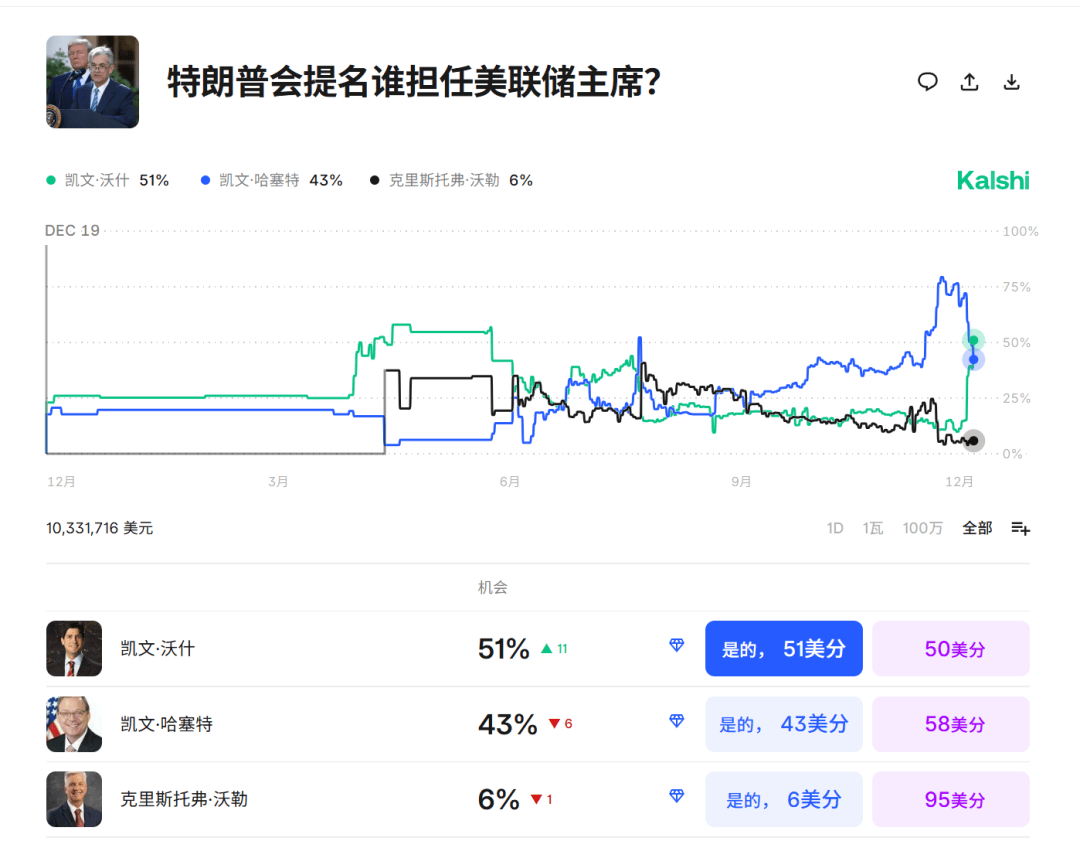 今夜<strong></p>
<p>国泰君安证券mac版</strong>，跳水！美联储主席，重大突发