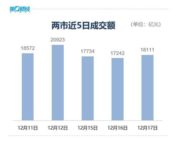 收盘丨A股三大指数集体反弹<strong></p>
<p>浙商证券上市预估价格</strong>，大金融板块午后发力