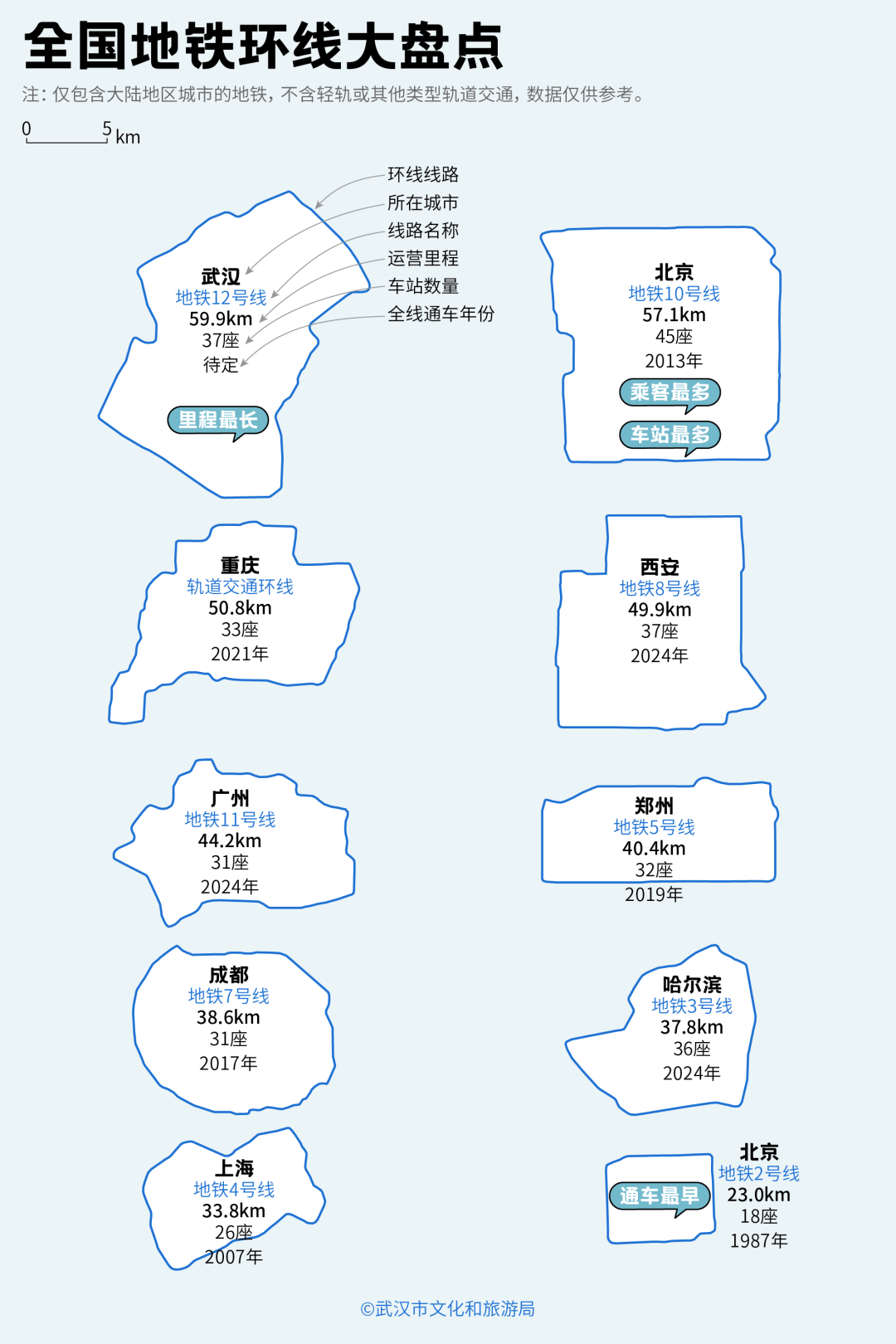亚洲第一<strong></p>
<p>浙商证券上市预估价格</strong>，世界第二，武汉地铁环线王有多牛？
