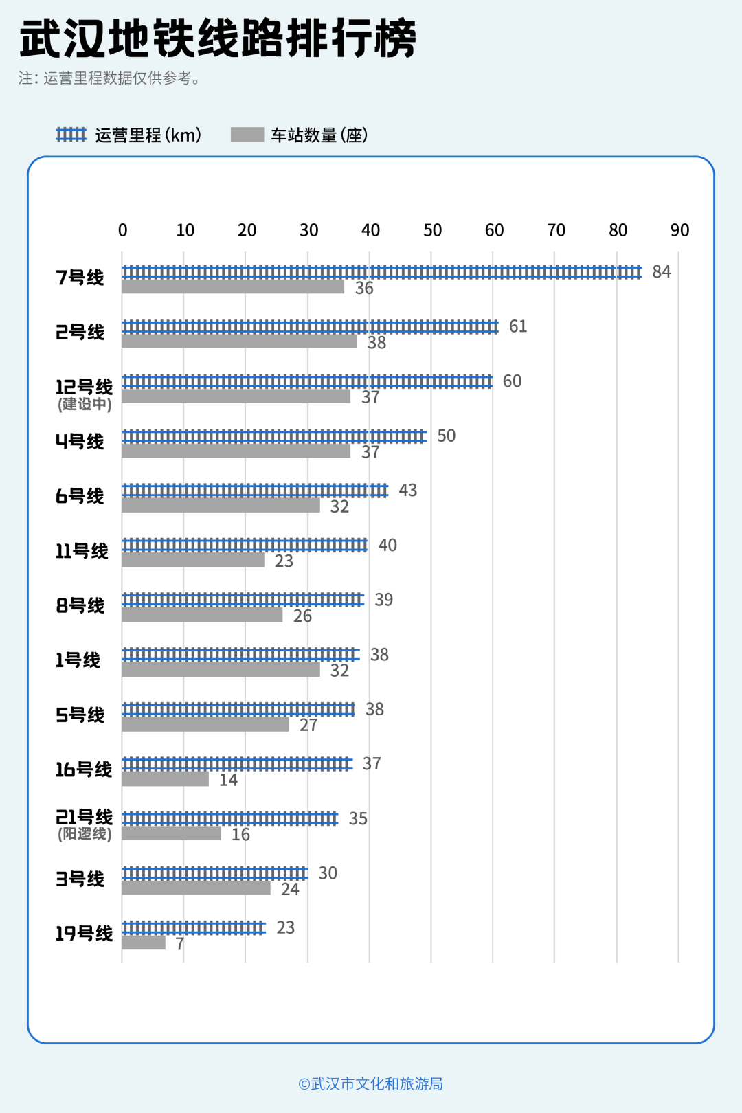 亚洲第一<strong></p>
<p>浙商证券上市预估价格</strong>，世界第二，武汉地铁环线王有多牛？