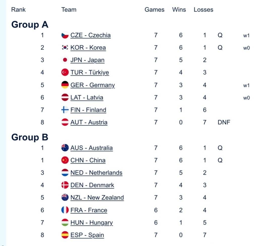 中国混双冰壶小组第二出线<strong></p>
<p>证券的中登安全证书</strong>，需连赢两场附加赛才能晋级冬奥会