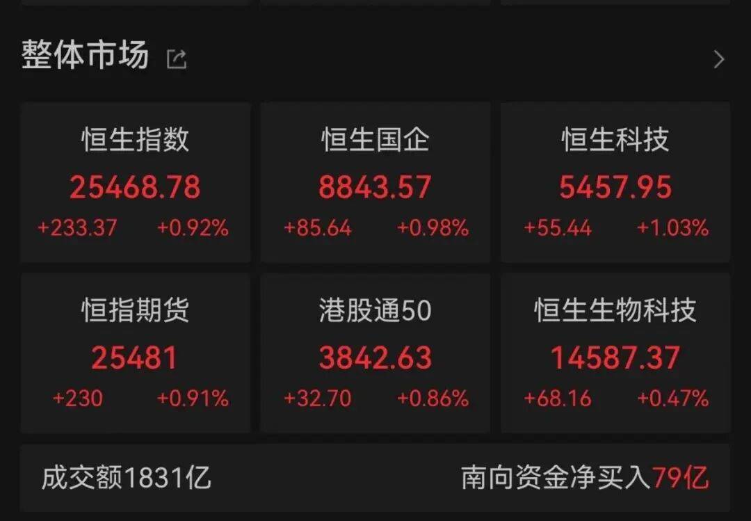 午后大反攻！张忆东：冬至前后或将利空出尽<strong></p>
<p>证券的中登安全证书</strong>，现在撒种，明年一定有丰厚收获！四条主线来了