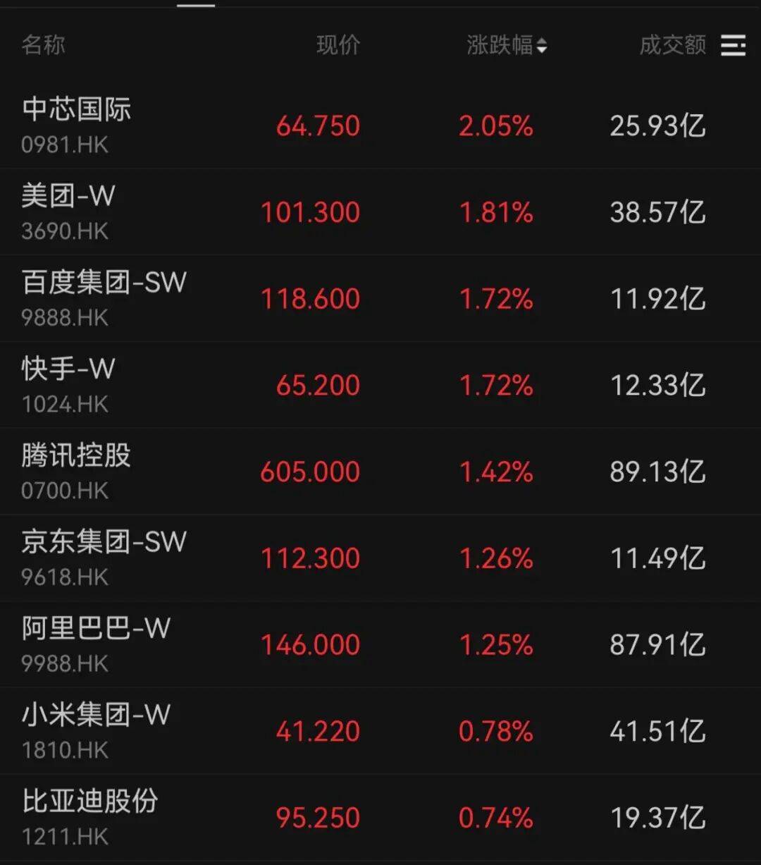 午后大反攻！张忆东：冬至前后或将利空出尽<strong></p>
<p>证券的中登安全证书</strong>，现在撒种，明年一定有丰厚收获！四条主线来了