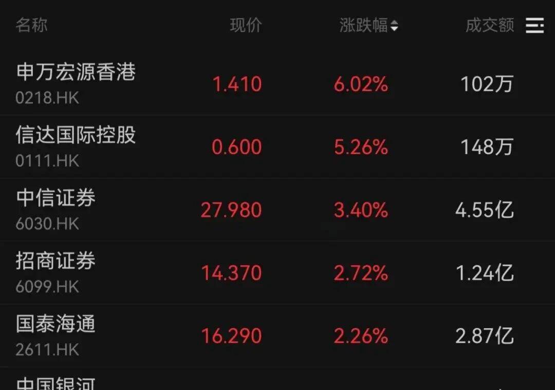 午后大反攻！张忆东：冬至前后或将利空出尽<strong></p>
<p>证券的中登安全证书</strong>，现在撒种，明年一定有丰厚收获！四条主线来了