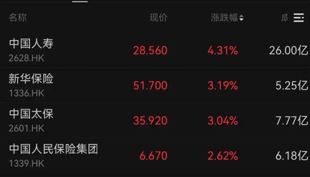 午后大反攻！张忆东：冬至前后或将利空出尽<strong></p>
<p>证券的中登安全证书</strong>，现在撒种，明年一定有丰厚收获！四条主线来了