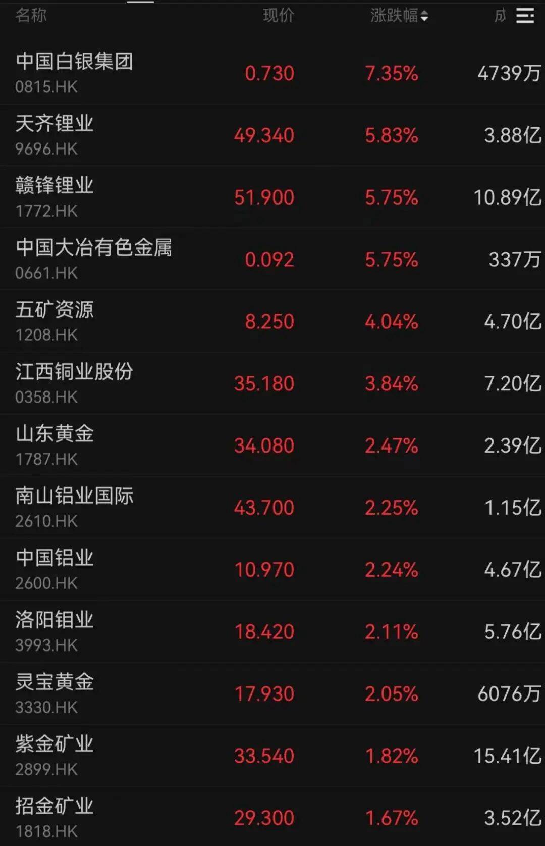 午后大反攻！张忆东：冬至前后或将利空出尽<strong></p>
<p>证券的中登安全证书</strong>，现在撒种，明年一定有丰厚收获！四条主线来了