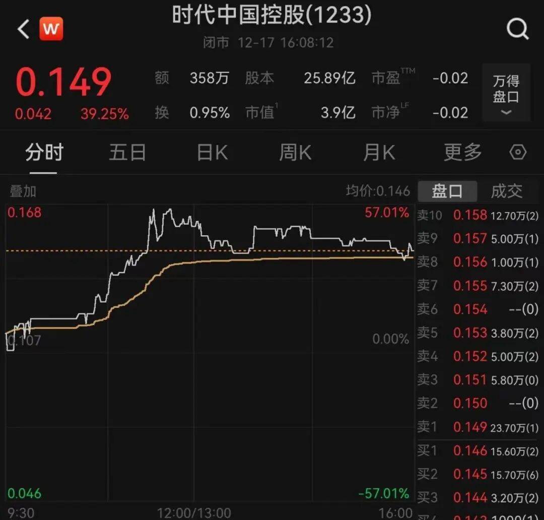 午后大反攻！张忆东：冬至前后或将利空出尽<strong></p>
<p>证券的中登安全证书</strong>，现在撒种，明年一定有丰厚收获！四条主线来了