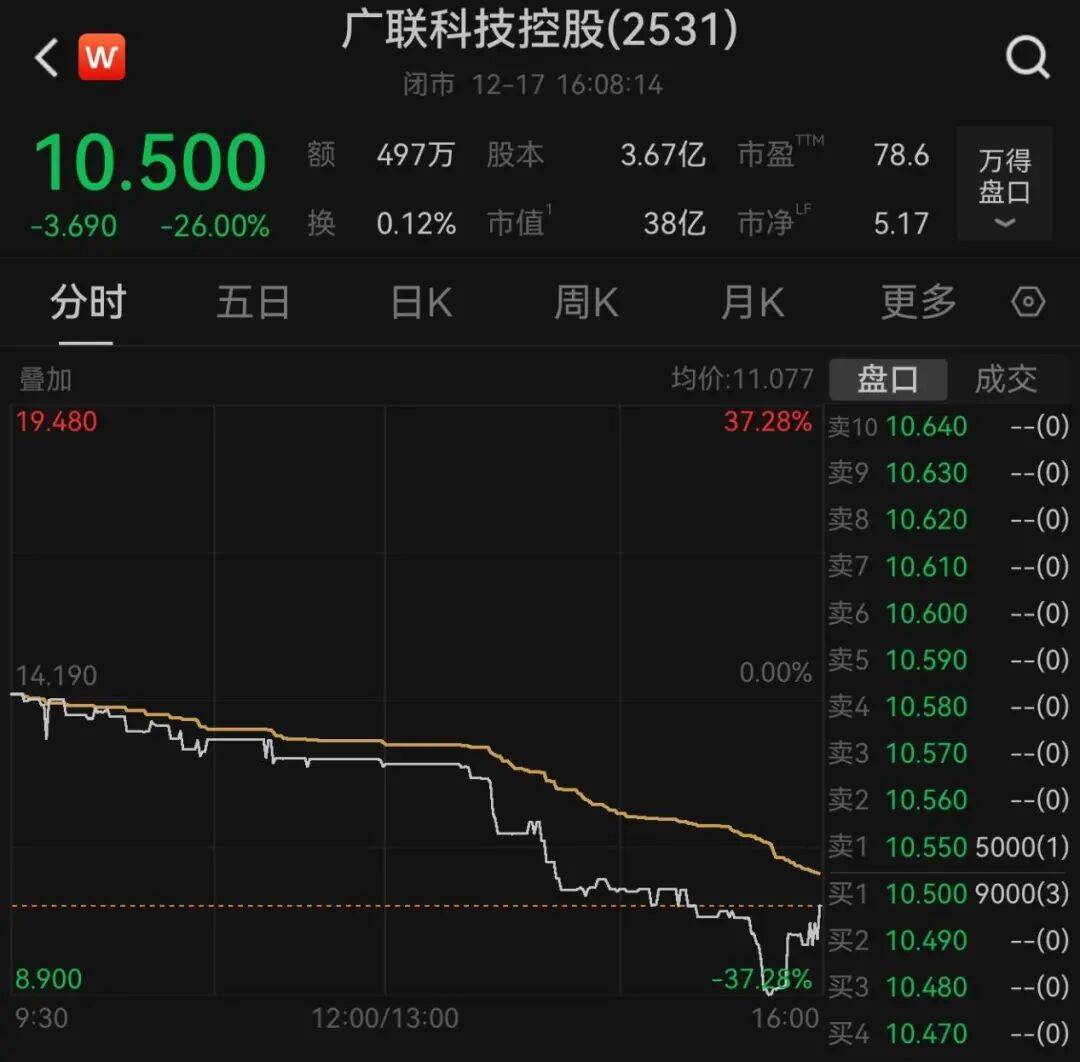 午后大反攻！张忆东：冬至前后或将利空出尽<strong></p>
<p>证券的中登安全证书</strong>，现在撒种，明年一定有丰厚收获！四条主线来了