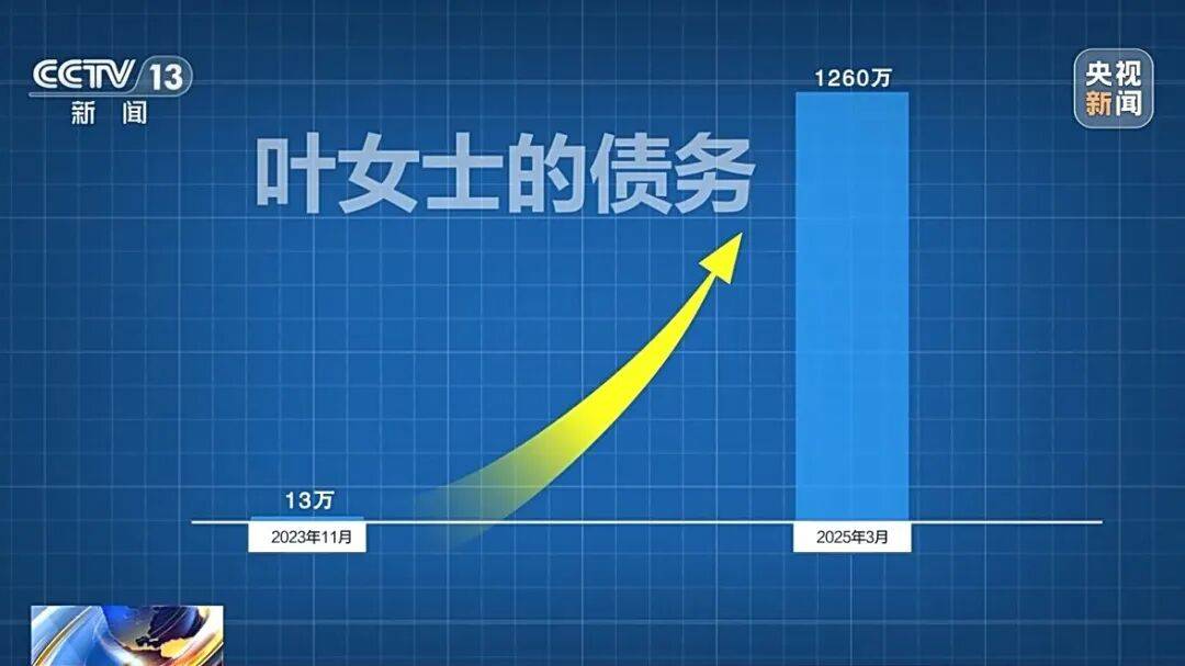 借款13万<strong></p>
<p>证券的中登安全证书</strong>，1年半后利滚利要还近1300万！“套路贷”陷阱细节披露→