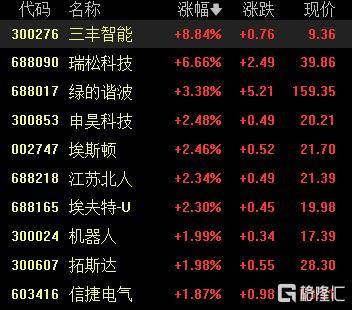 A股收评：沪指重返3900点<strong></p>
<p>上海华信证券涨停宝</strong>，超百股涨停！海南板块爆发