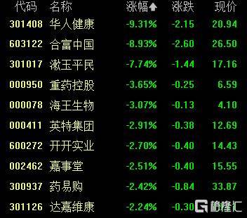 A股收评：沪指重返3900点<strong></p>
<p>上海华信证券涨停宝</strong>，超百股涨停！海南板块爆发