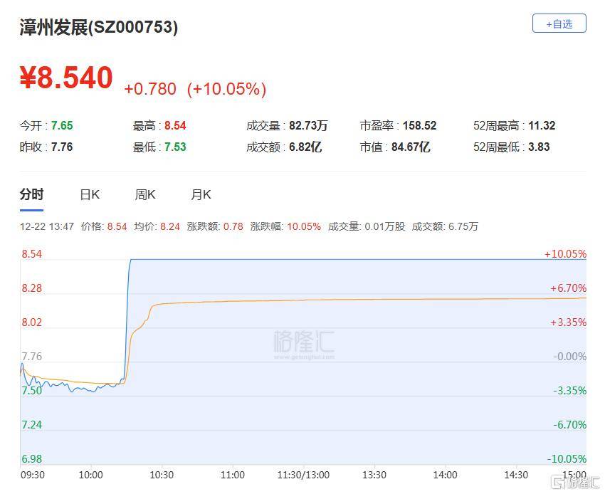 A股收评：沪指重返3900点<strong></p>
<p>上海华信证券涨停宝</strong>，超百股涨停！海南板块爆发