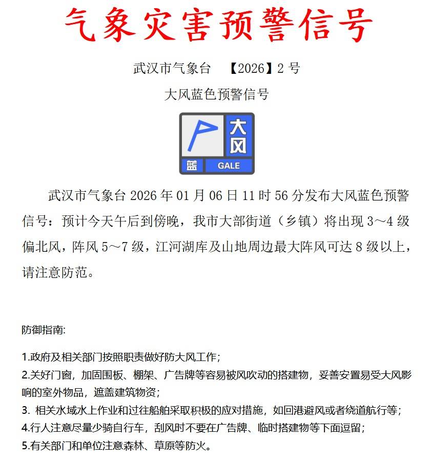 湖北最低-6℃！武汉发布大风预警