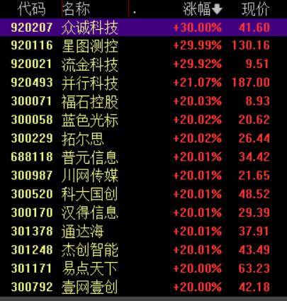 收盘丨沪指涨超1%走出17连阳<strong></p>
<p>大通证券官网买ipad</strong>，市场成交额超3.6万亿创历史新高