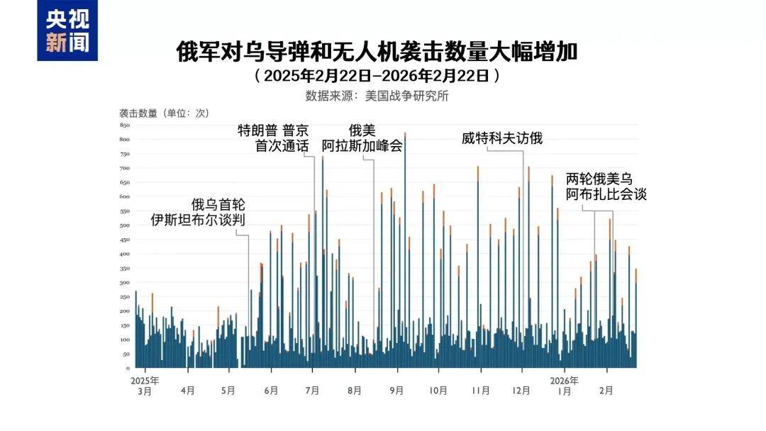俄乌冲突进入第五年<strong></p>
<p>招商证券布吉营业部</strong>，都准备继续战斗，俄控制乌超4300平方公里领土，民调显示乌民众支持谈判但反对领土让步