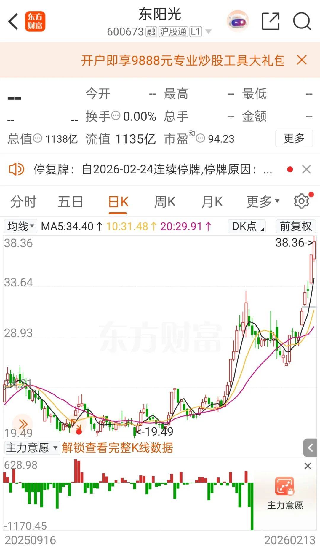 停牌前大涨！600673<strong></p>
<p>招商证券布吉营业部</strong>，筹划重大资产重组