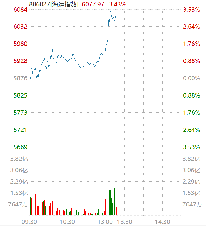 刚刚<strong></p>
<p>中邮证券宋英忠</strong>,伊朗发动袭击!霍尔木兹海峡,大消息!