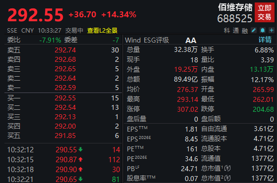 净利大增284％<strong></p>
<p>焦作有几家证券公司</strong>！算力龙头涨停；存储芯片概念股爆发！多股创历史新高